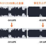 Before and after waveform comparison showing increased loudness after professional music mastering