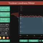 LUFS loudness meter and frequency analyzer used during professional music mastering